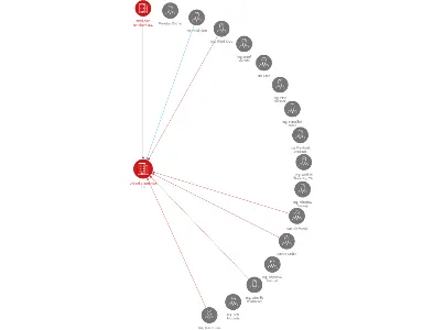 Drůbež Libotenice a.s., IČO: 25565087: vizualizace vztahů osob a společností