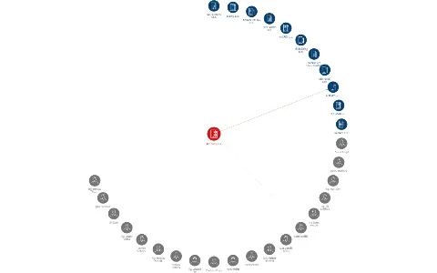 ABD Group a.s., IČO: 25554778: vizualizace vztahů osob a společností