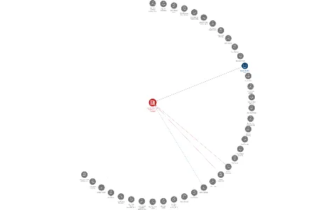 Vysoká škola Karla Engliše, a.s., v likvidaci, IČO: 25552465: vizualizace vztahů osob a společností