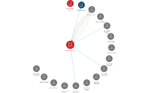 Vizualizace vztahů osob a společností - WINTECH CZ a.s.