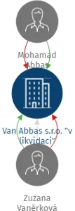 Van Abbas s.r.o.