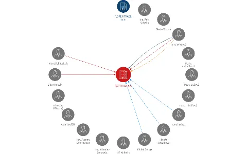 PASSVILAN a.s., IČO: 25528033: vizualizace vztahů osob a společností