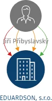 Vizualizace vztahů osob a společností - EDUARDSON, s.r.o.