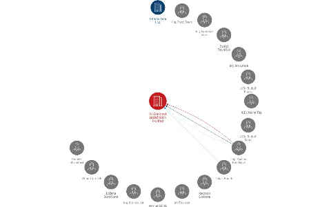INKO akciová společnost v likvidaci, IČO: 25500015: vizualizace vztahů osob a společností