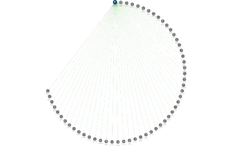 STEP - BOGDAN, s.r.o. v likvidaci, IČO: 25544314: vizualizace vztahů osob a společností