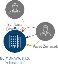 BC MORAVA, s.r.o.