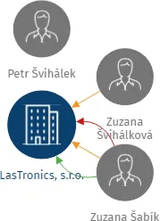 LasTronics, s.r.o., IČO: 25555251: vizualizace vztahů osob a společností