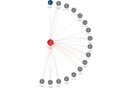 ZEMASPOL Uherský Brod a.s., IČO: 25509985: vizualizace vztahů osob a společností