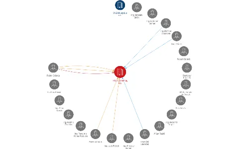FRUTA Bohemia, a.s., IČO: 25537237: vizualizace vztahů osob a společností