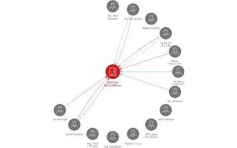 MORAVSKÁ MODELÁRNA a.s., IČO: 25551108: vizualizace vztahů osob a společností