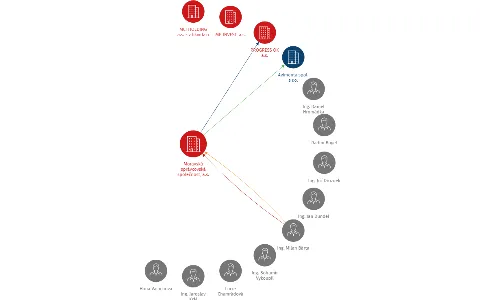 Moravská správcovská společnost, a.s., IČO: 25557084: vizualizace vztahů osob a společností