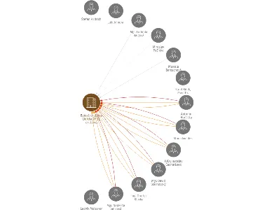 Bytové družstvo Lidická 21-33, družstvo, IČO: 25526545: vizualizace vztahů osob a společností