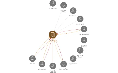 ZLATÝ DOMOV, bytové družstvo, IČO: 25548093: vizualizace vztahů osob a společností