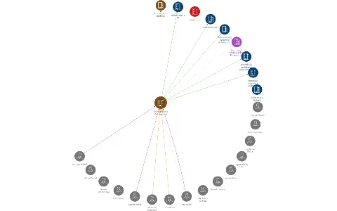 POOSLAVÍ Nová Ves, družstvo, IČO: 25560310: vizualizace vztahů osob a společností