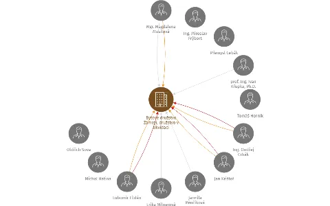 Bytové družstvo Zámezí, družstvo v likvidaci, IČO: 25594303: vizualizace vztahů osob a společností