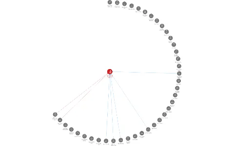 Technické sítě Brno, akciová společnost, IČO: 25512285: vizualizace vztahů osob a společností