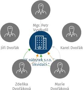 JK nábytek s.r.o.