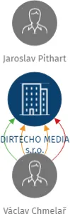DIRTECHO MEDIA s.r.o., IČO: 25643258: vizualizace vztahů osob a společností