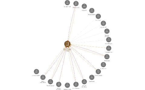Bytové družstvo Jasmínová 2695 v likvidaci, IČO: 25678370: vizualizace vztahů osob a společností