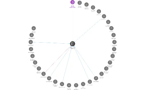 Základní škola Klíček o.p.s., IČO: 25612778: vizualizace vztahů osob a společností