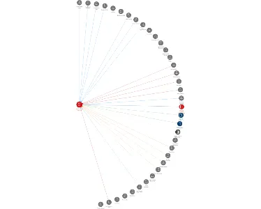 MONETA Money Bank, a.s., IČO: 25672720: vizualizace vztahů osob a společností