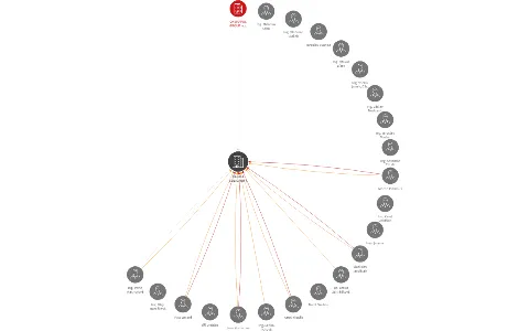 NADACE SOLIDARITY, IČO: 25680366: vizualizace vztahů osob a společností