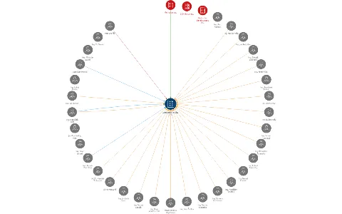 Metrostav Facility s.r.o., IČO: 25731424: vizualizace vztahů osob a společností