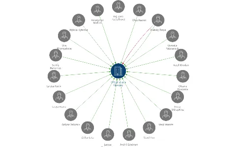 CYKLU s.r.o.  v likvidaci, IČO: 25709062: vizualizace vztahů osob a společností