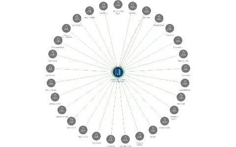 FORTUNA - VMTI s.r.o. v likvidaci, IČO: 25785893: vizualizace vztahů osob a společností
