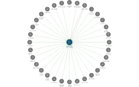 KARDASH-STAV s.r.o. v likvidaci, IČO: 25793454: vizualizace vztahů osob a společností