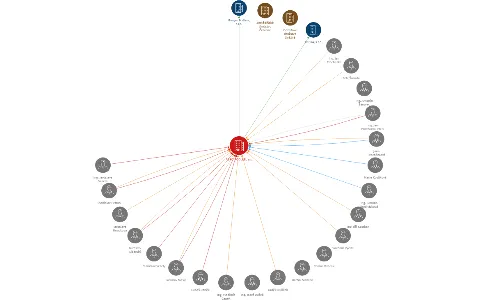AGRO PODLESÍ, a.s., IČO: 25714350: vizualizace vztahů osob a společností