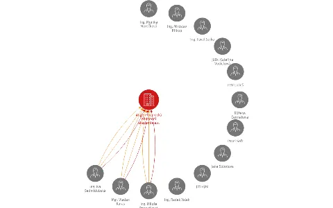 Anglo - německá obchodní akademie a.s., IČO: 25735624: vizualizace vztahů osob a společností