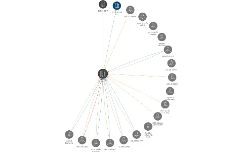 BONA, o.p.s., IČO: 25732587: vizualizace vztahů osob a společností