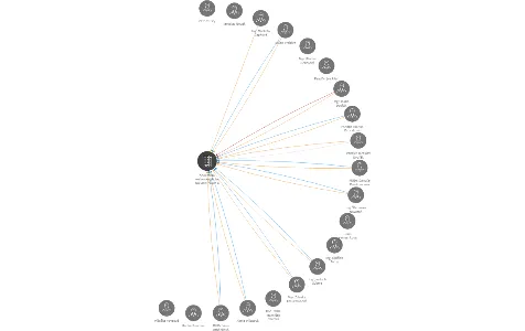 Vizualizace vztahů osob a společností - Soukromá mateřská škola, základní škola a střední škola Slunce, o.p.s.