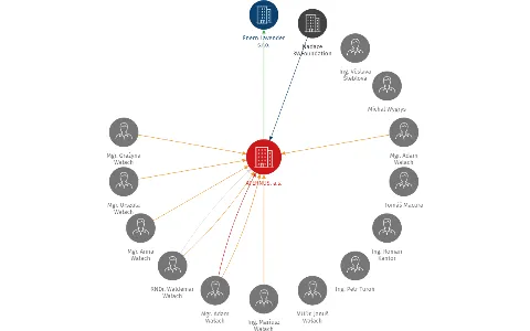 Vizualizace vztahů osob a společností - ATERNUS,  a.s.