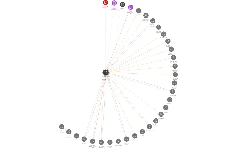 Kvalifikační a personální agentura, o. p. s., IČO: 25860259: vizualizace vztahů osob a společností