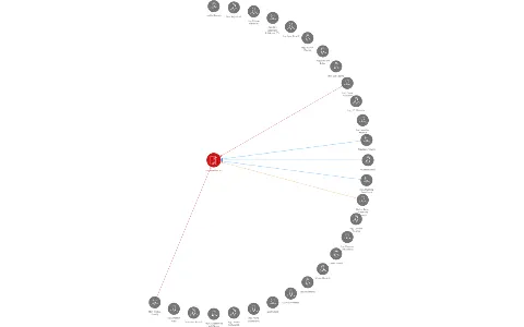 Trenkwalder a.s., IČO: 25857011: vizualizace vztahů osob a společností