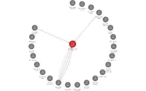 Vizualizace vztahů osob a společností - JMH Development, a.s.