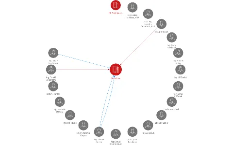 SLUNO a.s., IČO: 25824848: vizualizace vztahů osob a společností