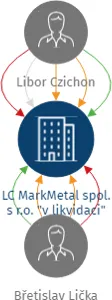LC MarkMetal spol. s r.o.