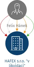 HAFEX s.r.o.