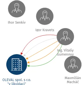 OLEVAL spol. s r.o.