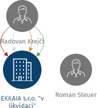 EKKAIA s.r.o. 