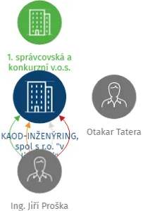 KAOD-INŽENÝRING, spol s r.o.