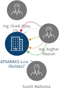 APSARAKO s.r.o.