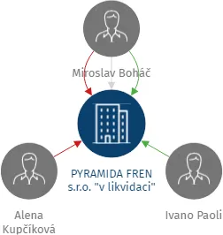 PYRAMIDA FREN s.r.o.