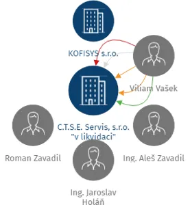 C.T.S.E. Servis, s.r.o.