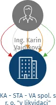 KA - STA - VA  spol. s r. o. 