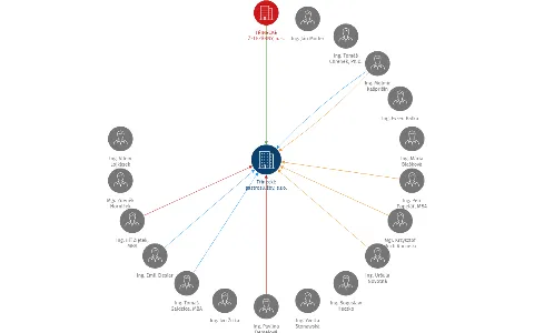 Třinecké gastroslužby, s.r.o., IČO: 25838148: vizualizace vztahů osob a společností