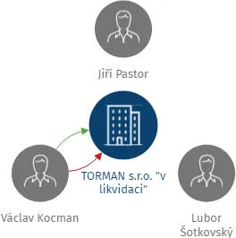 TORMAN s.r.o.